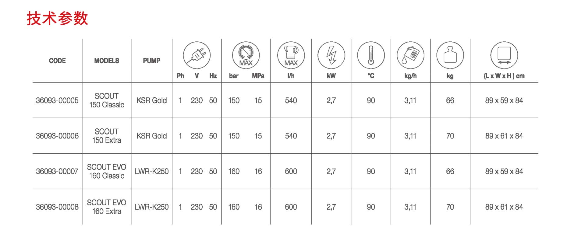 深圳高溫高壓清洗機廠家,柯盟高溫高壓清洗機工廠